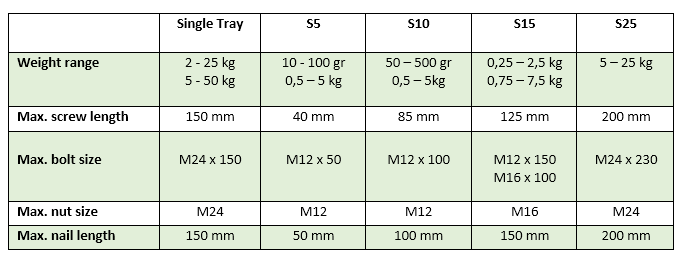 Specifications of our linear weighers displayed in a tabel